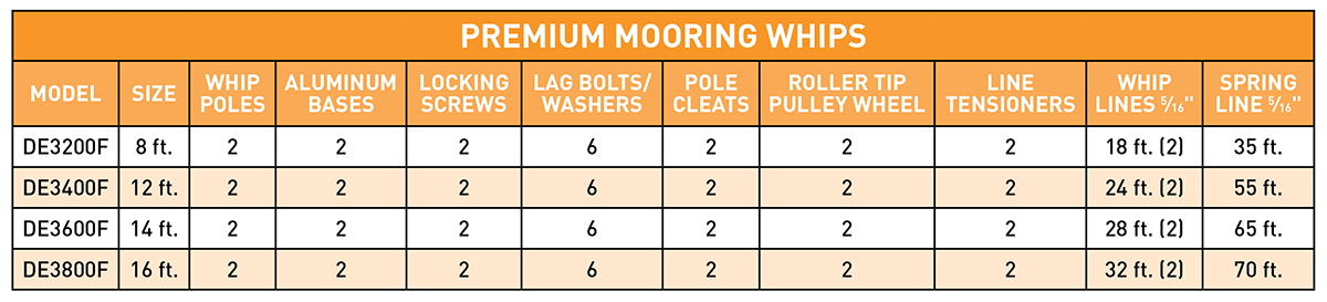 14 foot Premium Mooring Whip (set of 2) for craft up to 28 ft. or 10000Lb